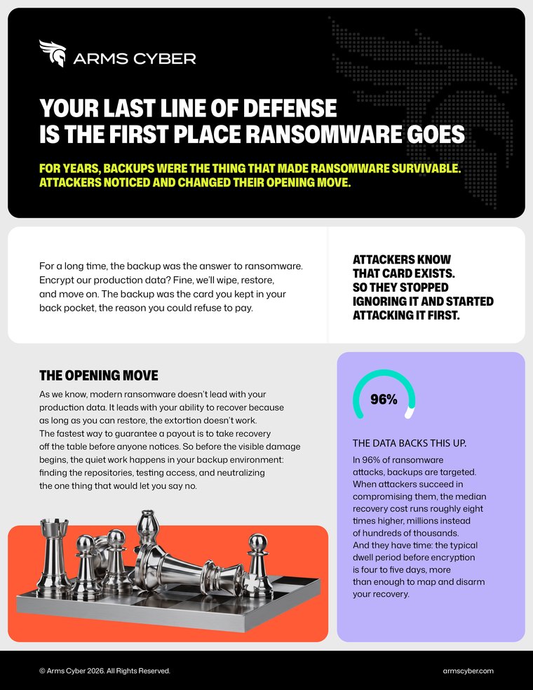 Cover of the Arms Cyber ADR whitepaper