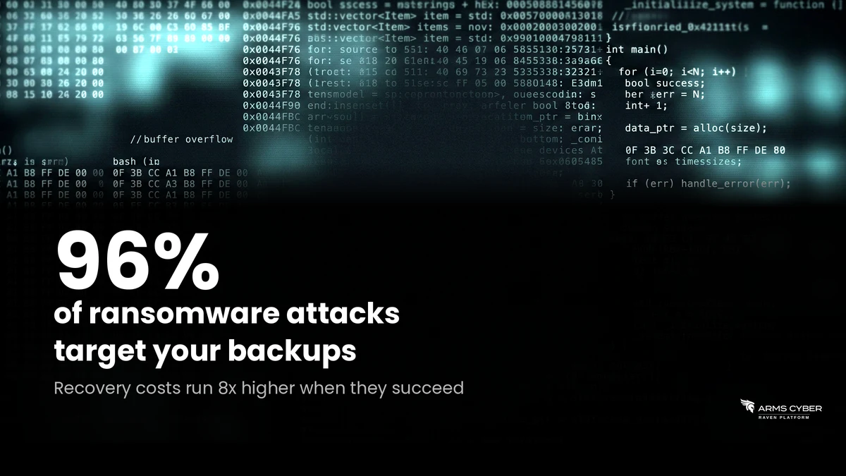 Your Last Line of Defense is Ransomware's First Target