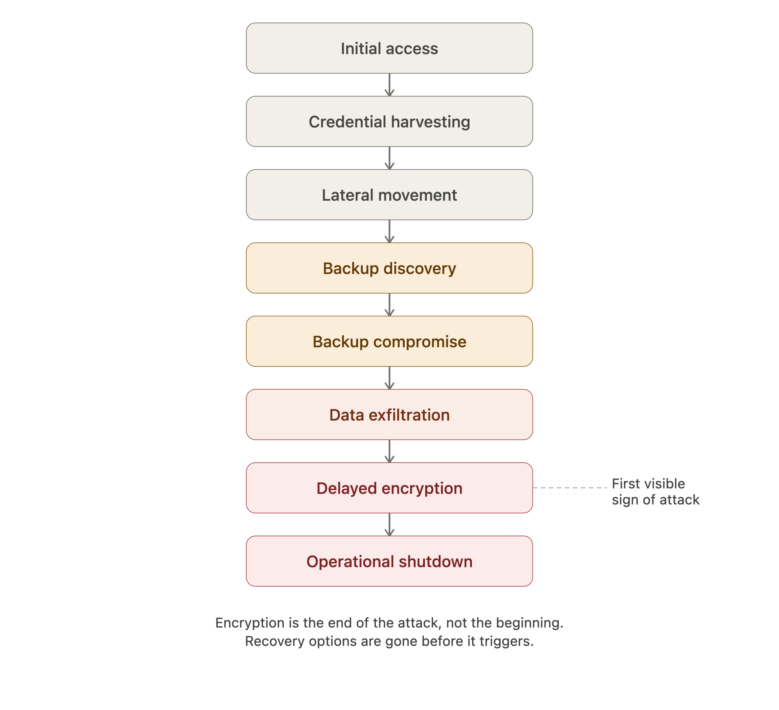 1 ransomware attack timeline scaled