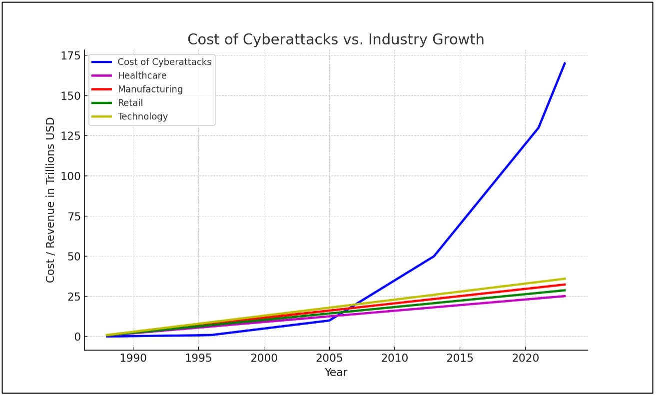 6675f43ead72c0067c4faf88 Attack History Graph