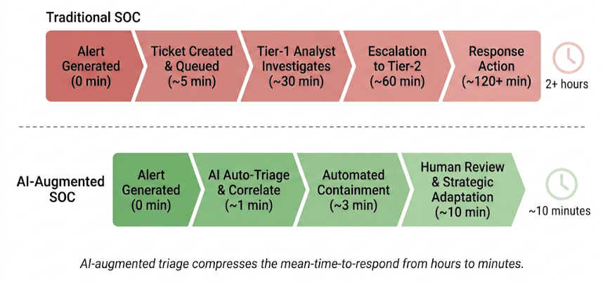 AI SOC 1