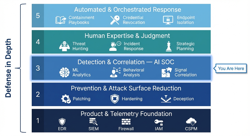AI SOC 2