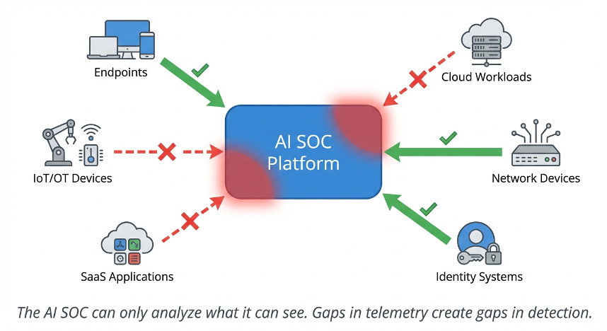 AI SOC 3