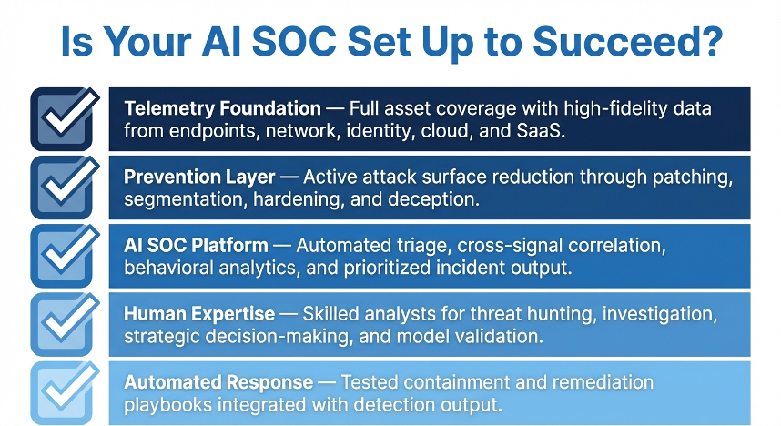 AI SOC 5