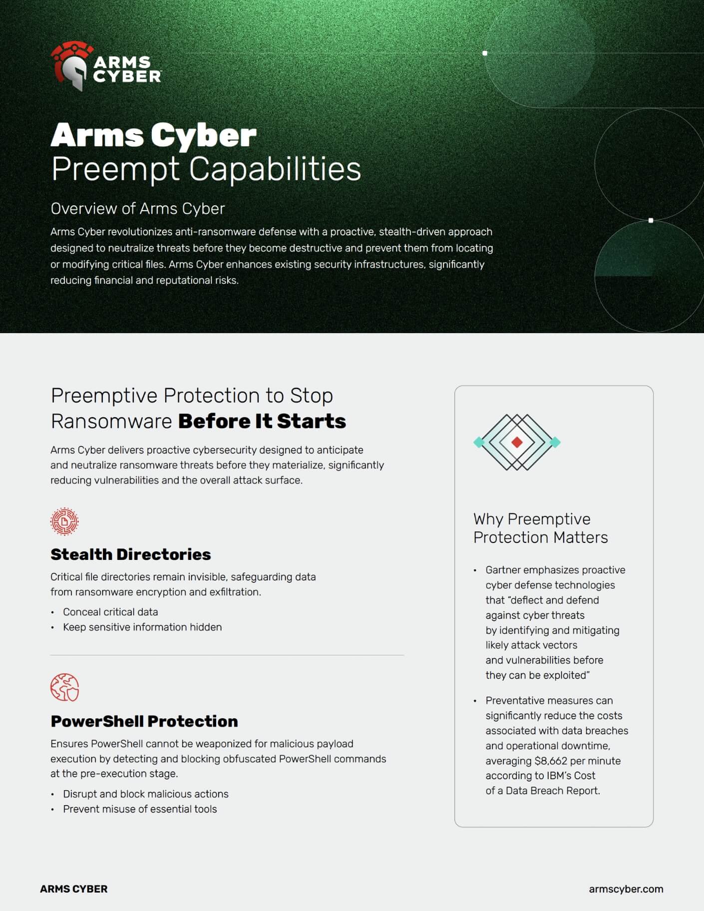 Arms Cyber Preempt Capabilities — cover