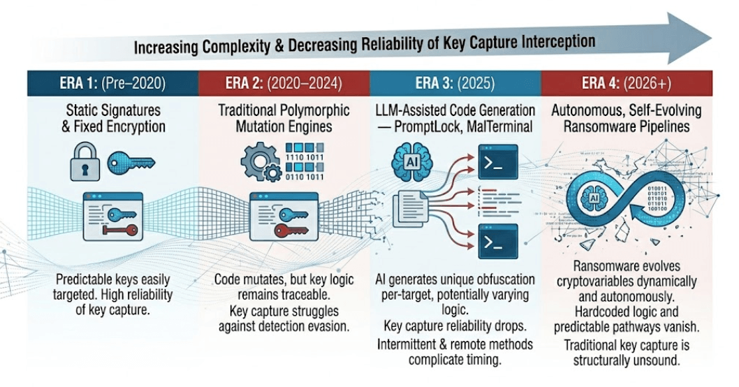Increasing Complexity Chart e1773168869860