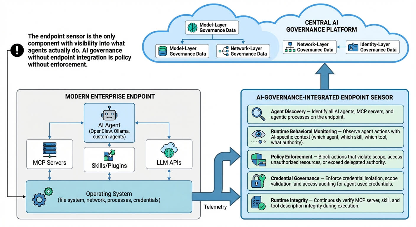 Modern Enterprise Endpoint