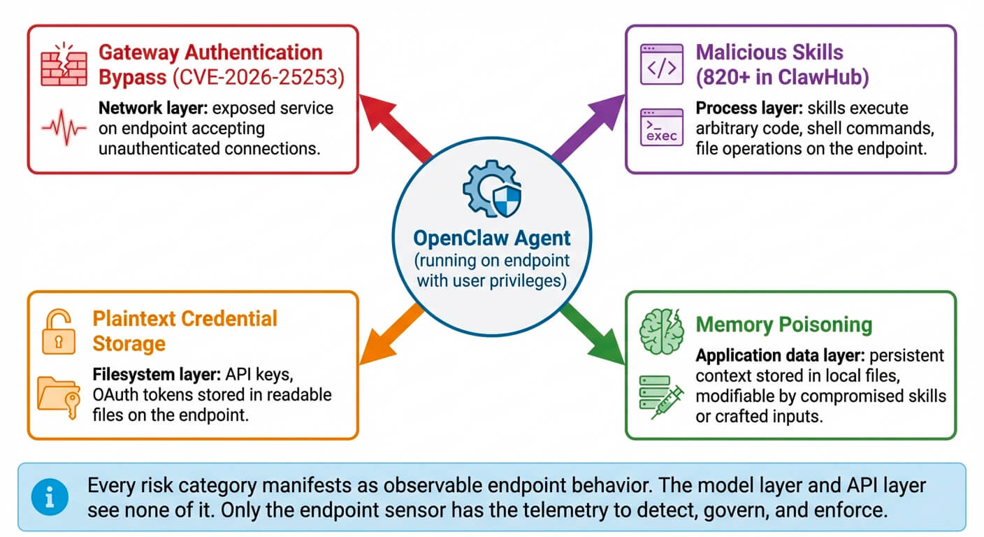 OpenClaw
