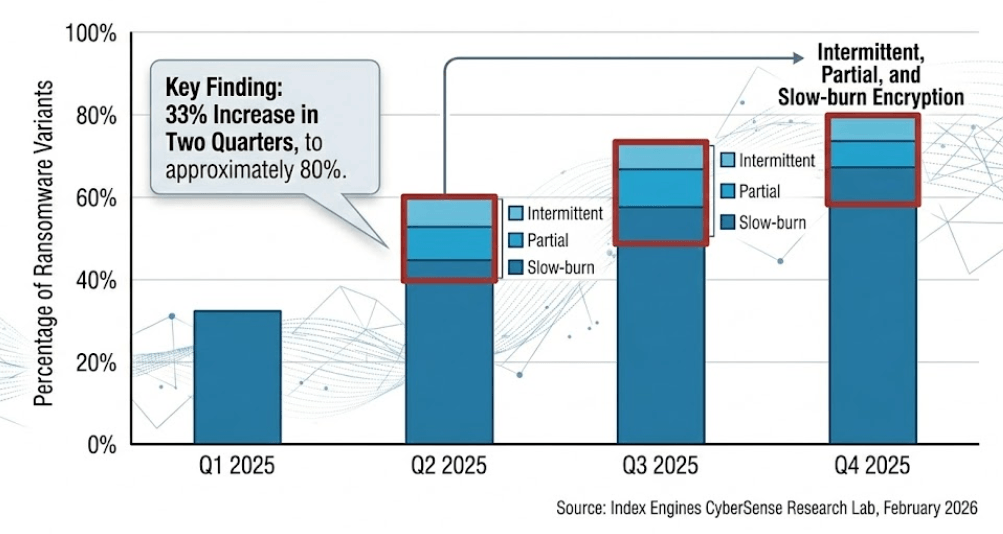 Percentage of Ransomware Variants e1773168915898