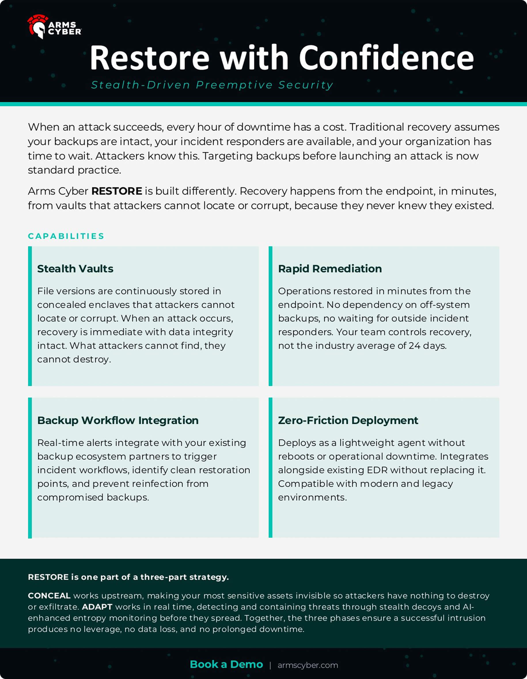 Restore with Confidence — Arms Cyber solution brief