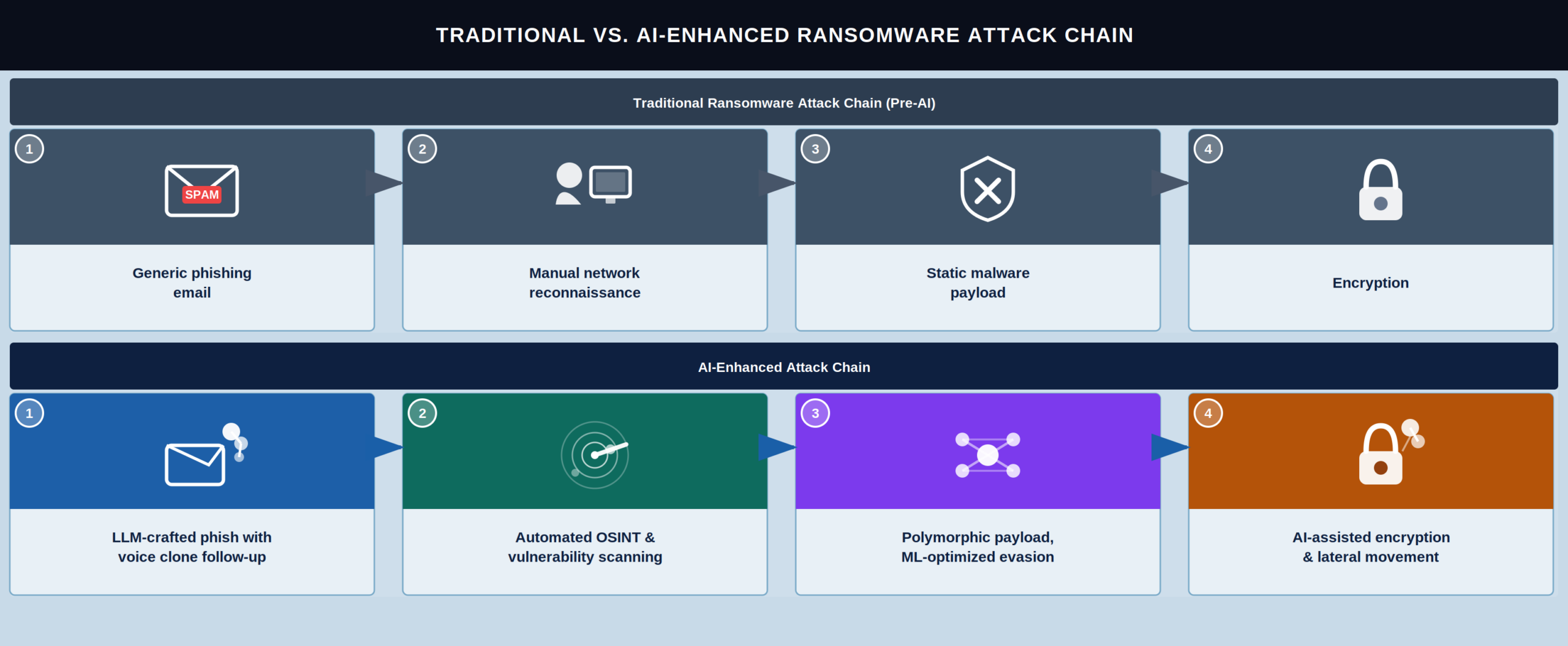 Attack Chain Comparison HiRes 1 scaled