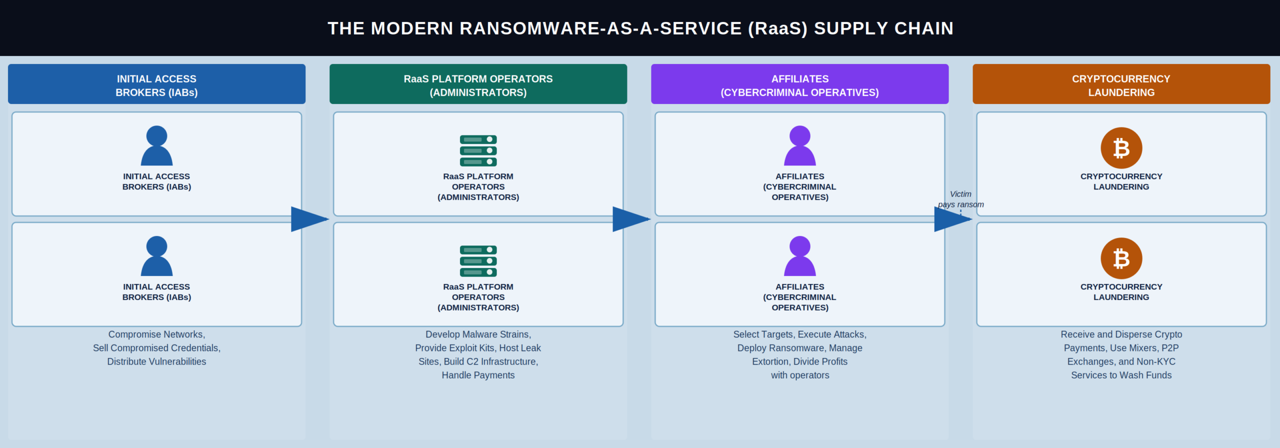 RaaS Supply Chain HiRes 1 scaled