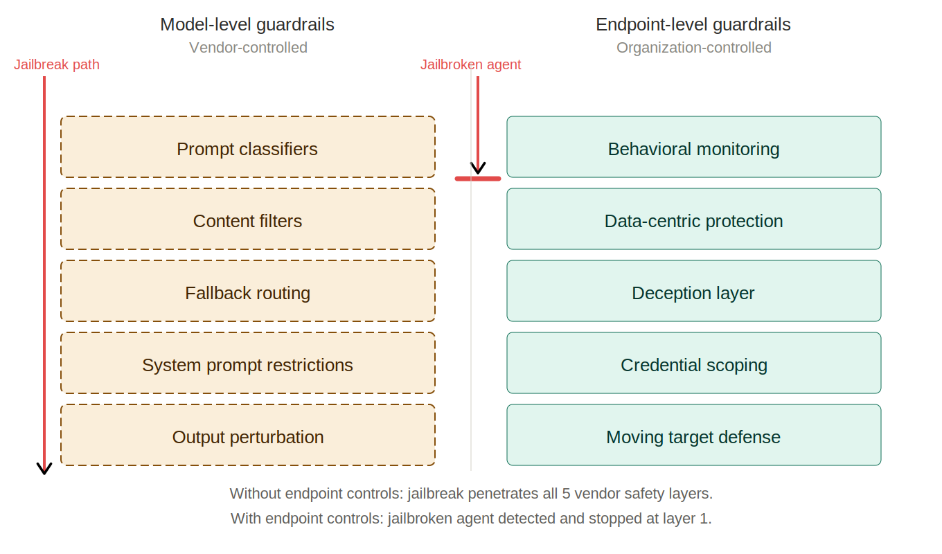 Fig3 defense in depth